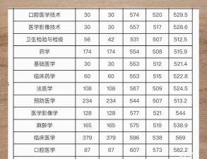 高考多少分能上皖南医学院
