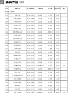 10703是哪个学校代码