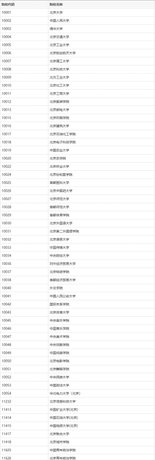 10276是哪个学校代码
