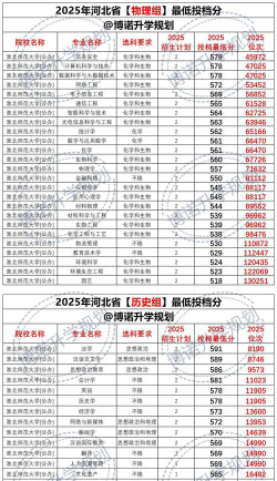 高考多少分能上淮北师范大学