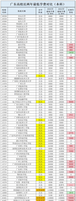 茂名南粤科技学校2024年学费多少钱
