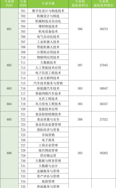 佛山顺德区龙江职业技术学校2024年分数线是多少