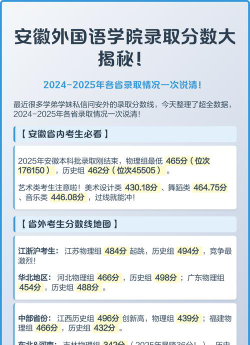 高考多少分能上安徽外国语学院