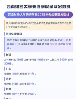 高考多少分能上西南财经大学天府学院