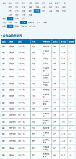 高考多少分能上西南科技大学城市学院