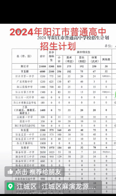 阳江第一职业高级中学2024年招生计划