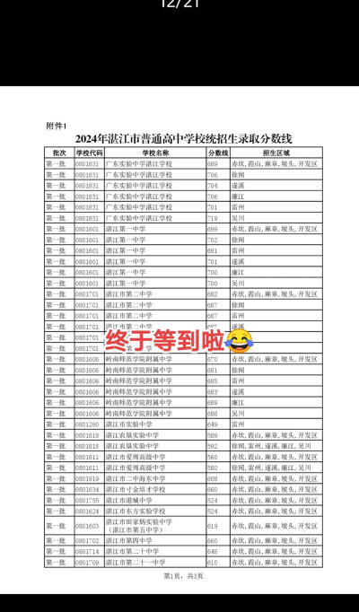 阳东塘坪中学2024年分数线是多少