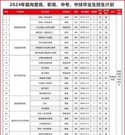 东莞华粤职业技术学校2024年招生简章