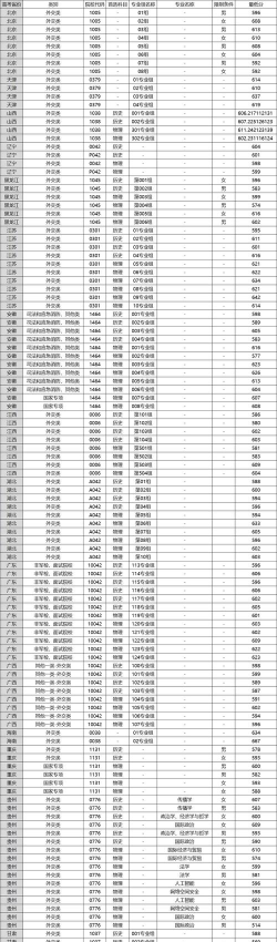高考多少分能上国际关系学院