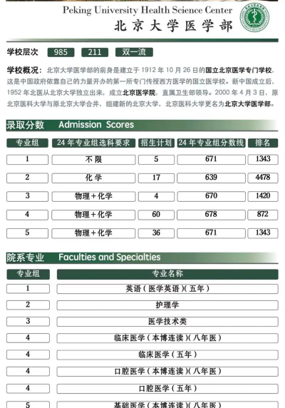 高考多少分能上北京大学医学部