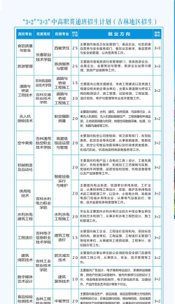 江门体育运动学校2024年招生简章