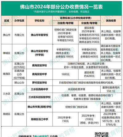 阳东塘坪中学2024年学费多少钱