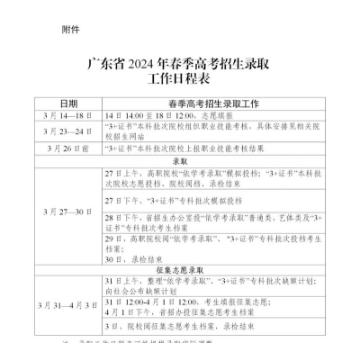 广东潮州卫生学校2024年招生简章