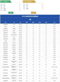 上海商学院2024年在河北各专业录取分数线