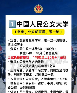 中国公安大学包分配吗