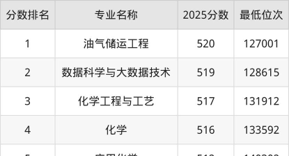 大庆师范学院2024年在江苏录取分数线、对应位次