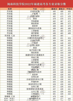 高考多少分能上闽南科技学院