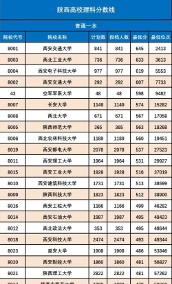 陕西北方工程技术学校2024年分数线