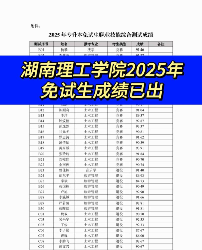 高考多少分能上湖南理工职业技术学院