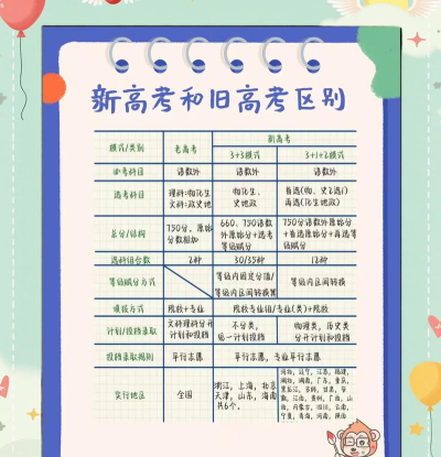 新高考位次如何与老高考对比方法