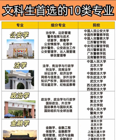 高考文科生可以报考哪些大学专业