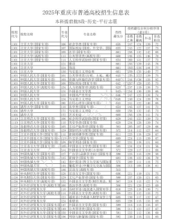 本科提前批招生有哪些类别院校