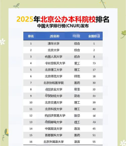 北京二类本科大学有哪些学校