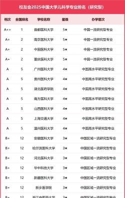 儿科学专业哪个学校好