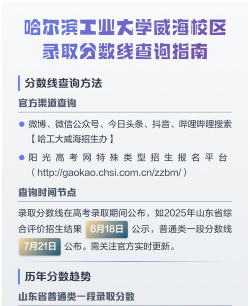 查询往年录取分数渠道有哪些