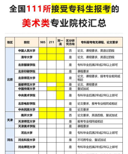 美术专业师范类学校有哪些