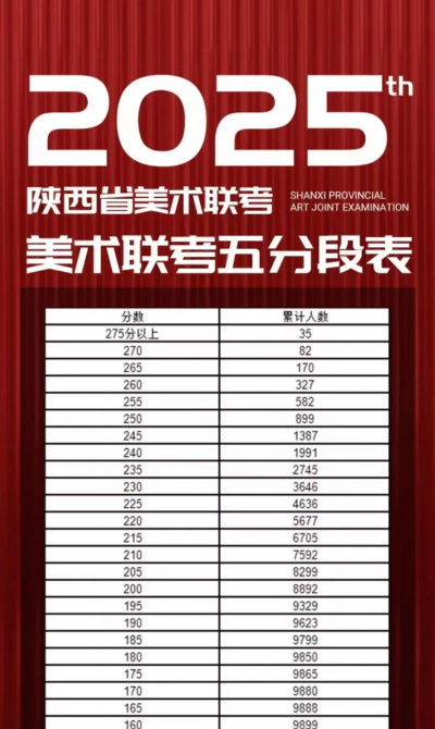 美术艺考满分是多少