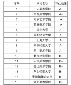 美术专业好的二本综合类大学有哪些