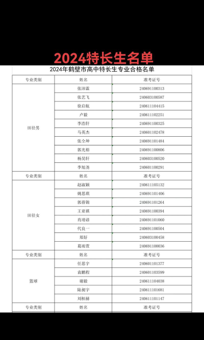 高中学什么特长好考大学
