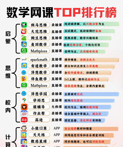 网课排行榜前十名数学有哪些