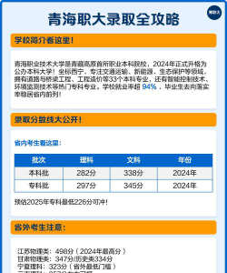 2024年青海职业技术大学在青海录取分数线