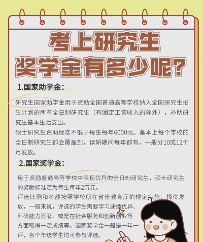 江苏海洋大学奖助学金有哪些分别多少钱