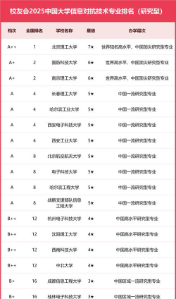 哪些大学有信息对抗技术专业