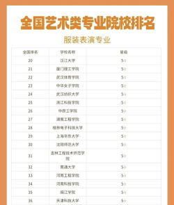 哪些大学有服装与服饰设计专业