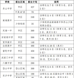 2024年舟山公办中职学校有哪些