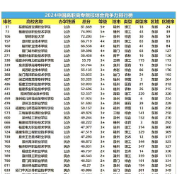 2024年福州公办中职学校有哪些