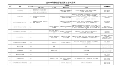 2024年枣庄中职学校有哪些