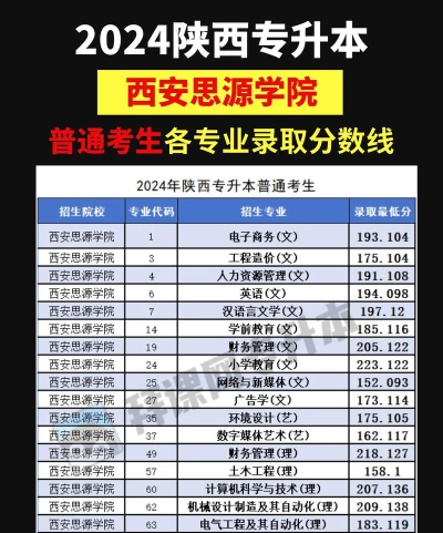 西安思源学院是几本