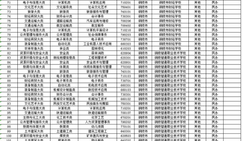 2024年铜陵民办中职学校有哪些