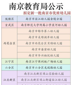 2024年南京幼师学校有哪些