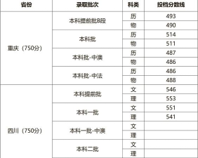 高考多少分能上四川外国语大学