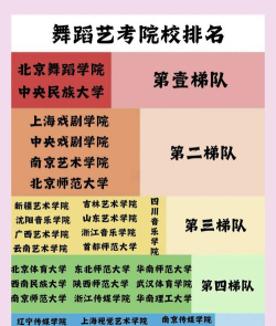 艺考有哪些舞蹈学院