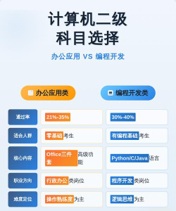 想学计算机必须选什么科目