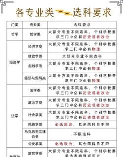 大学专业有没有选科限制
