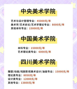 美术生一年要花多少钱