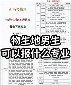 高考选物化生适合什么专业